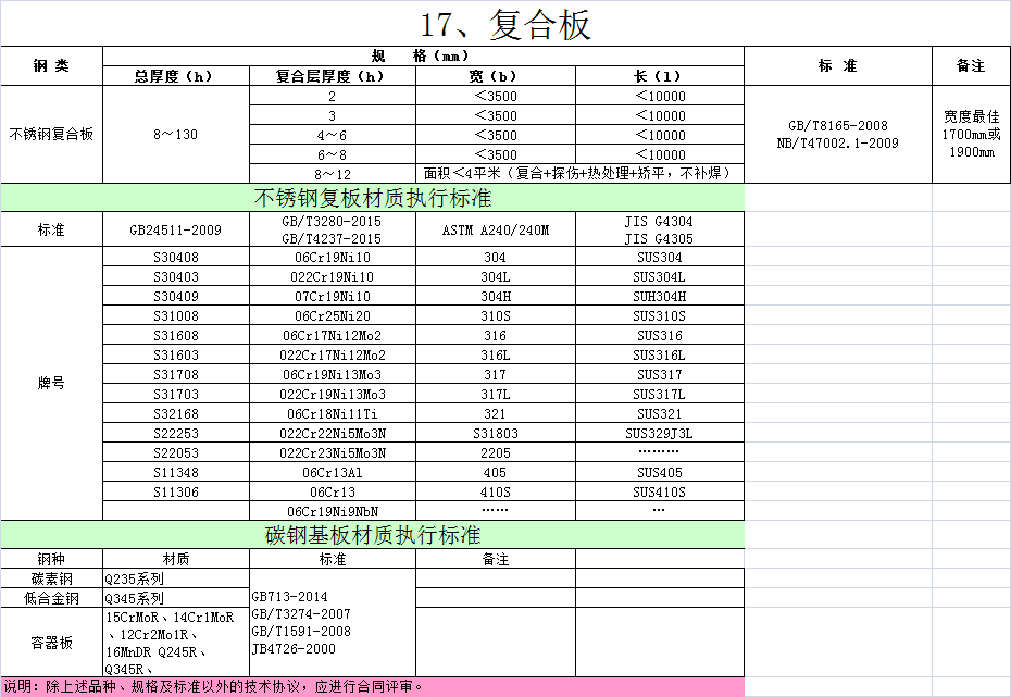 不锈钢复合板(图1)